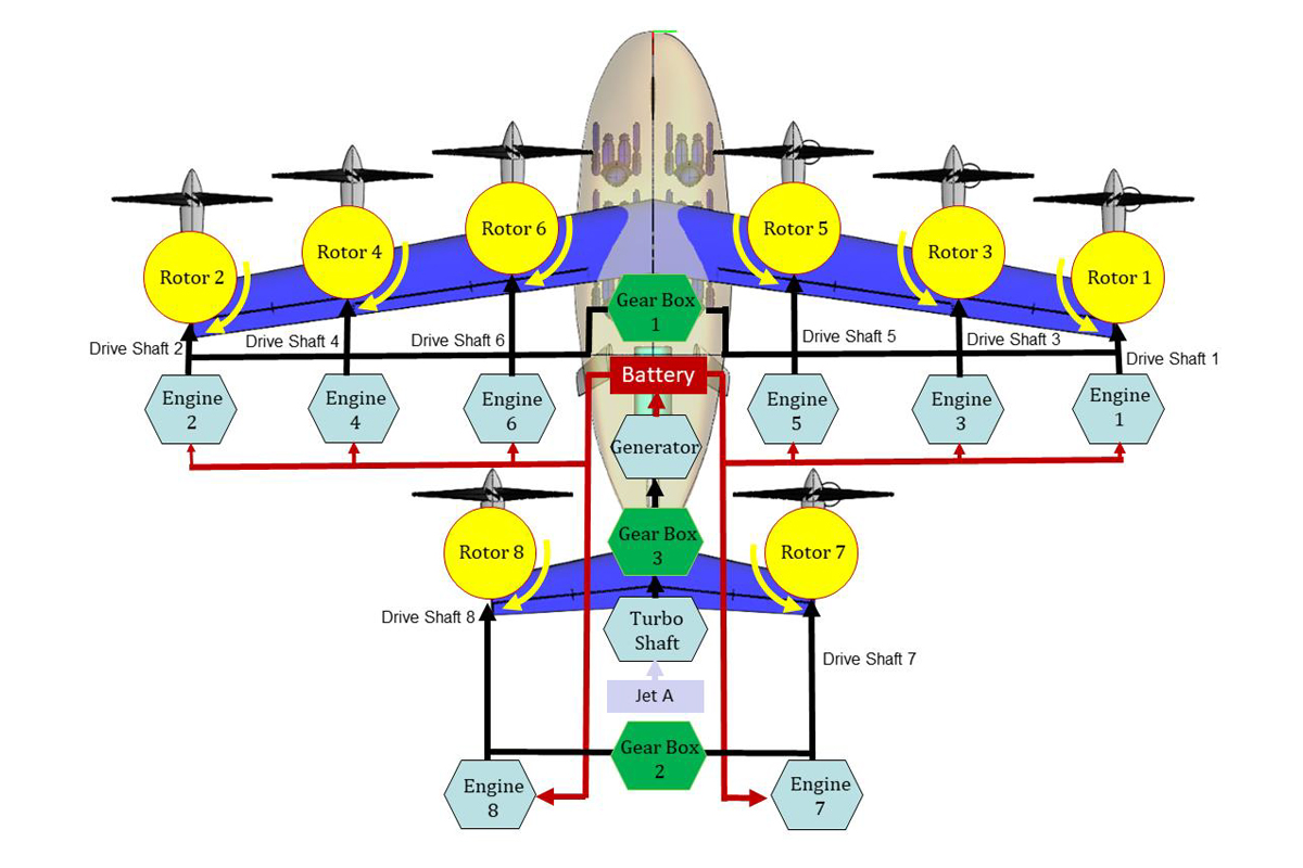 Schematic of the propulsion layout with direct drive proprotors. (Image credit: NASA) Schematic of the propulsion layout with direct drive proprotors. (Image credit: NASA)